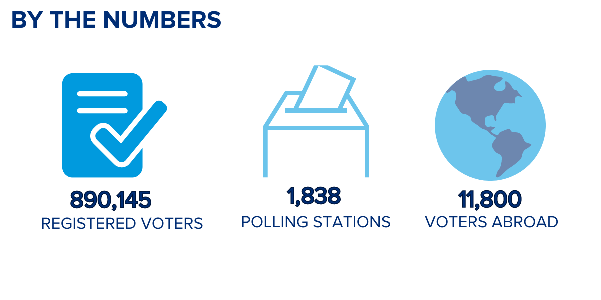 Timor Leste 2023 By the Numbers graphic.png | IFES - The International